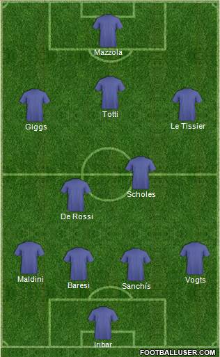 Dream Team Formation 2019
