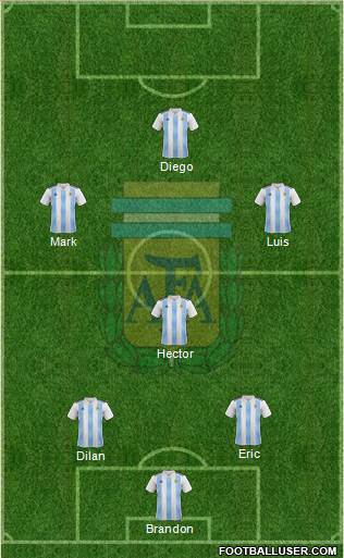 Argentina Formation 2019