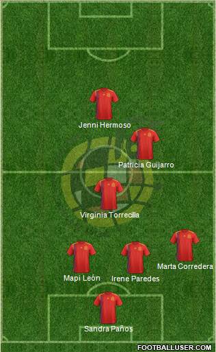 Spain Formation 2019