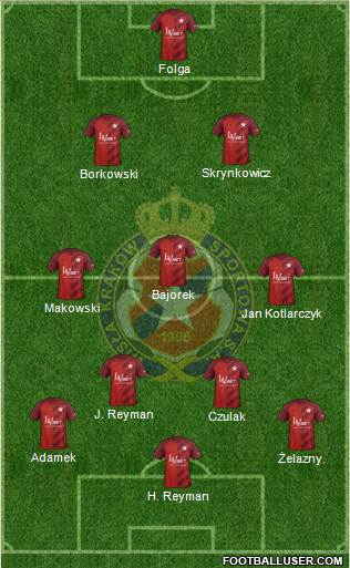 Wisla Krakow football formation