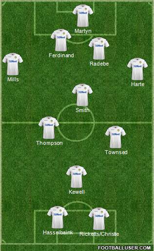 Leeds United Formation 2019