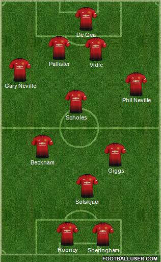 Manchester United Formation 2019