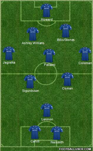 Everton Formation 2019