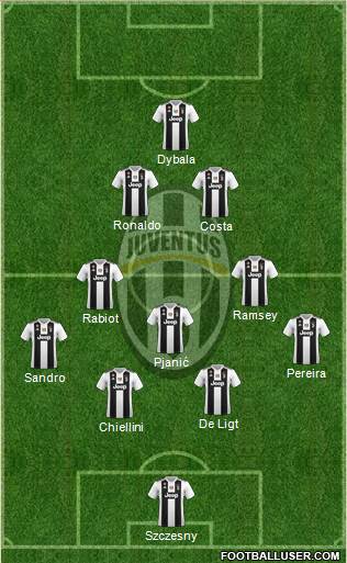 Juventus Formation 2019