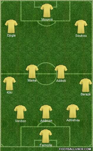 Champions League Team Formation 2019