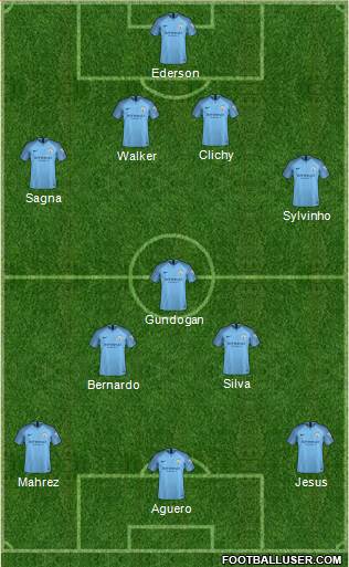 Manchester City Formation 2019