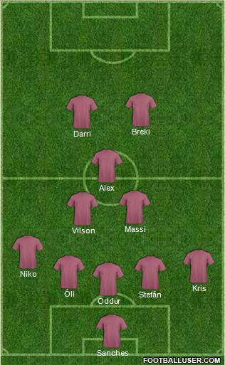 Champions League Team Formation 2019