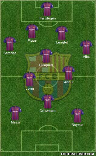 F.C. Barcelona Formation 2019