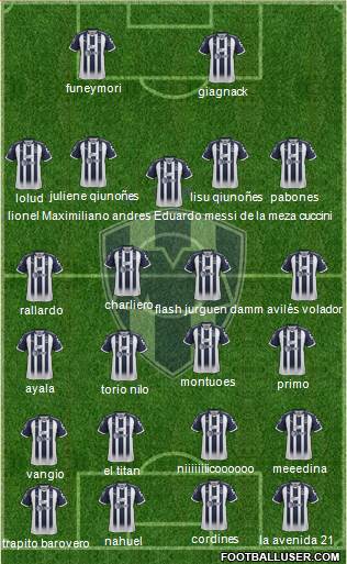 Club de Fútbol Monterrey Formation 2019