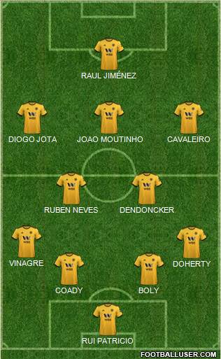 Wolverhampton Wanderers Formation 2019