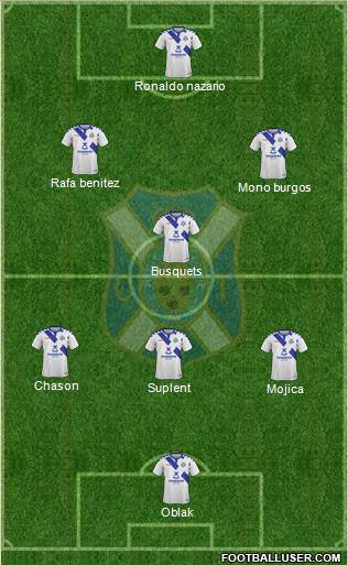 C.D. Tenerife S.A.D. Formation 2019