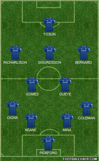 Everton Formation 2019