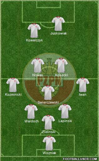 Poland Formation 2019