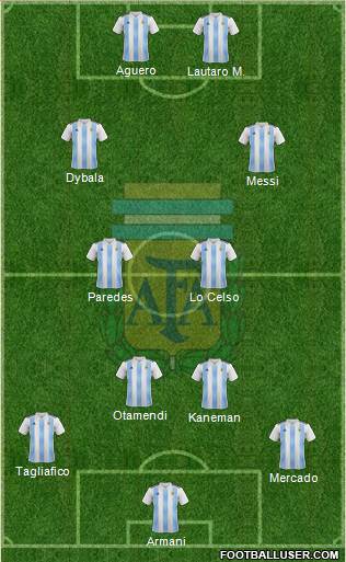 Argentina Formation 2019