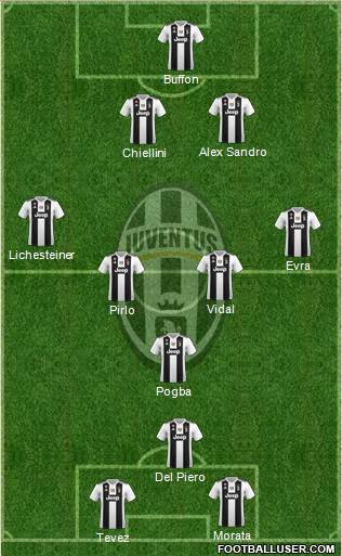 Juventus Formation 2019