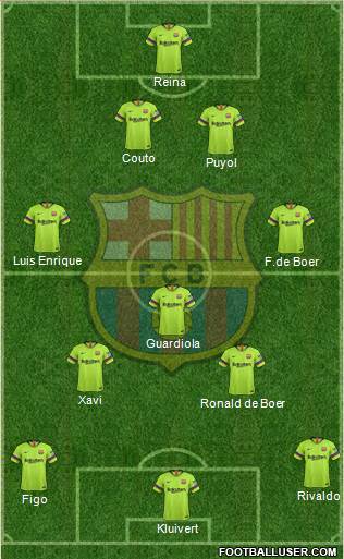 F.C. Barcelona Formation 2019