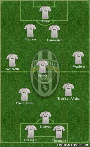 Juventus Formation 2019