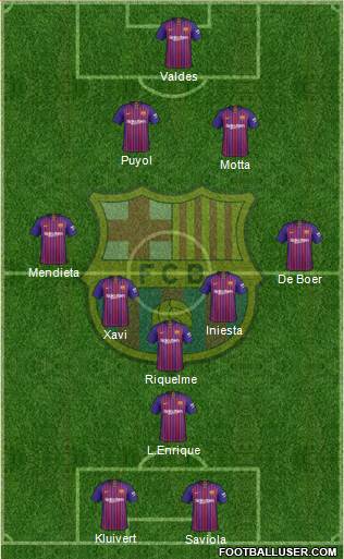 F.C. Barcelona Formation 2019