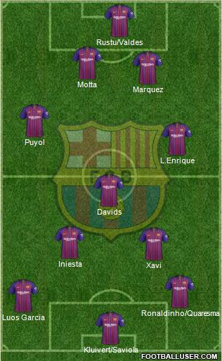 F.C. Barcelona Formation 2019