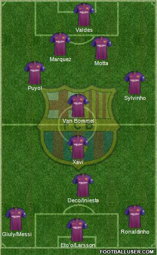 F.C. Barcelona Formation 2019