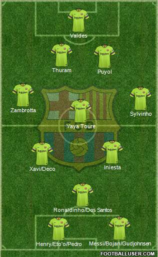 F.C. Barcelona Formation 2019