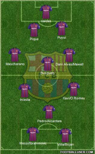 F.C. Barcelona Formation 2019
