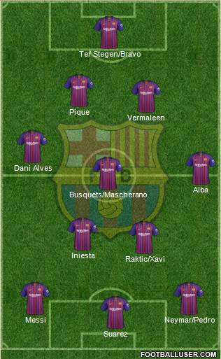 F.C. Barcelona Formation 2019