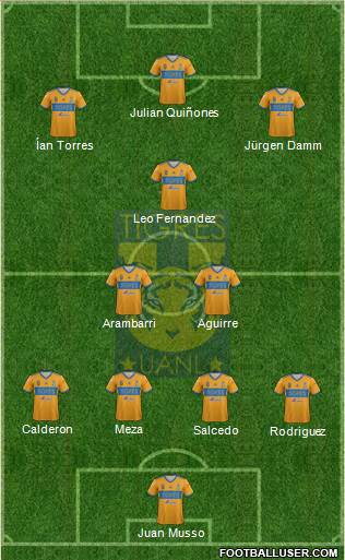 Club Universitario de Nuevo León Formation 2019