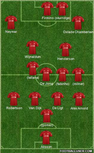 Liverpool Formation 2019