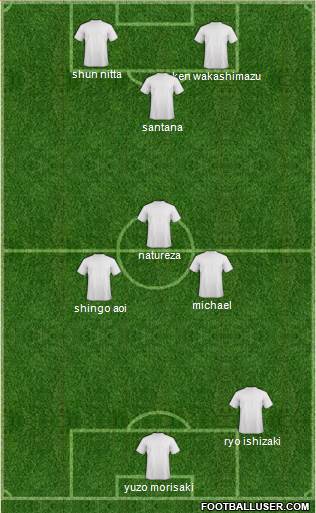 Dream Team Formation 2019