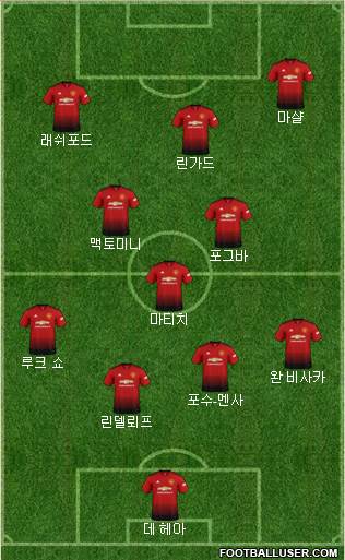 Manchester United Formation 2019