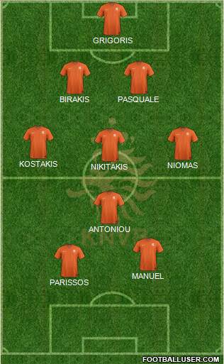 Holland Formation 2019