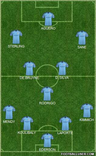 Manchester City Formation 2019