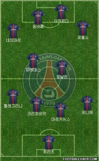 Paris Saint-Germain Formation 2019