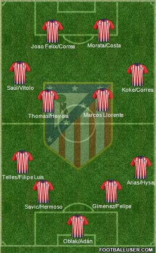 Atlético Madrid B Formation 2019
