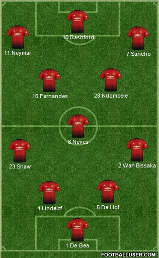 Manchester United Formation 2019