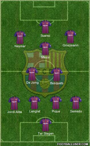 F.C. Barcelona Formation 2019