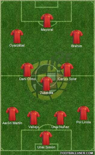 Spain Formation 2019