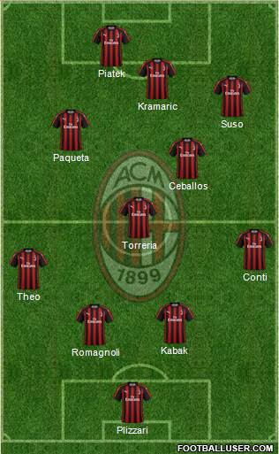 A.C. Milan Formation 2019
