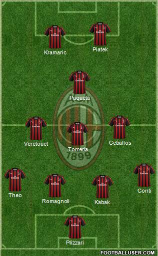 A.C. Milan Formation 2019