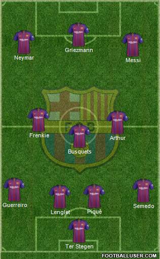 F.C. Barcelona Formation 2019