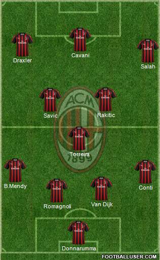 A.C. Milan Formation 2019