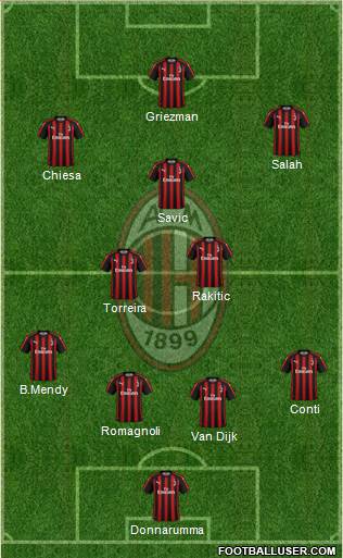 A.C. Milan Formation 2019