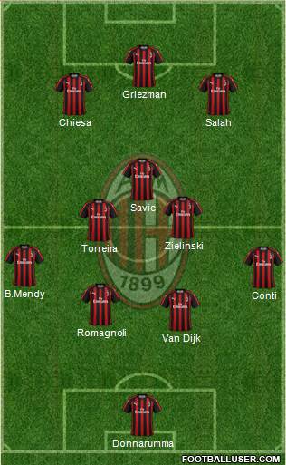 A.C. Milan Formation 2019