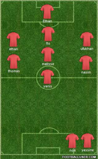 Championship Manager Team Formation 2019