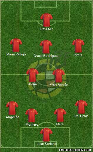 Spain Formation 2019