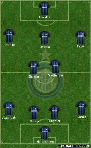 F.C. Internazionale Formation 2019