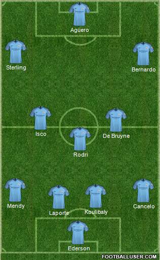 Manchester City Formation 2019