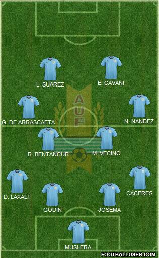 Uruguay Formation 2019