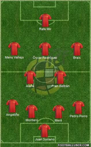 Spain Formation 2019